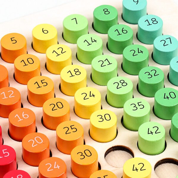Table de multiplication – Image 3